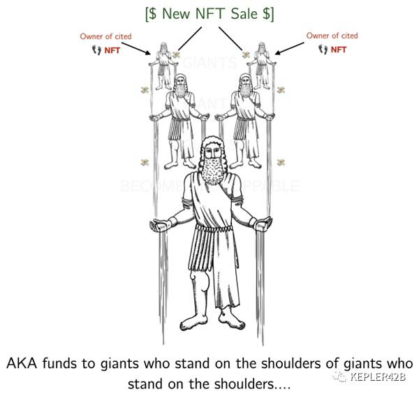 DeFi和NFT的协同性