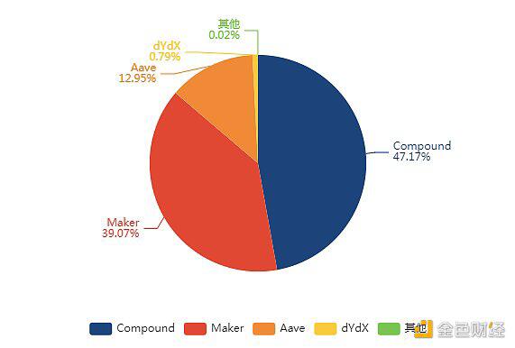 Curve通过投票将增加CRV/ETH流动性