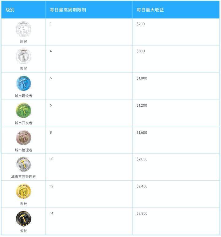 一日暴跌80%，比特金库BTCV神话或已走向终结