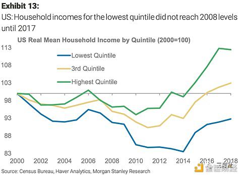 抗通胀三巨头：黄金、比特币、科技股