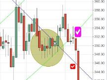 黎明前的黑暗：市场持续下跌