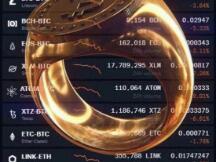 马斯克：一枚代币（BTC）统治一切，比特币又疯了，日内暴涨7%