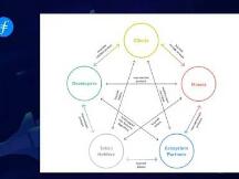 Filecoin太空竞赛开幕式透露出什么关键信息？