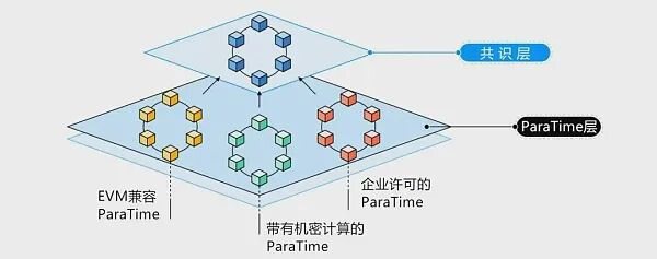 专访 Oasis：Web3 时代下的「隐私」万花筒