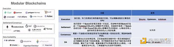 L1公链竞争减弱 L2公链将成为下一个竞争焦点