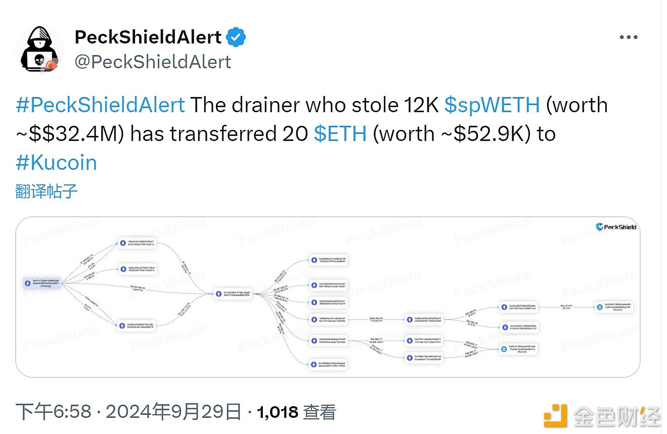 spWETH黑客将20枚ETH转入Kucoin交易所