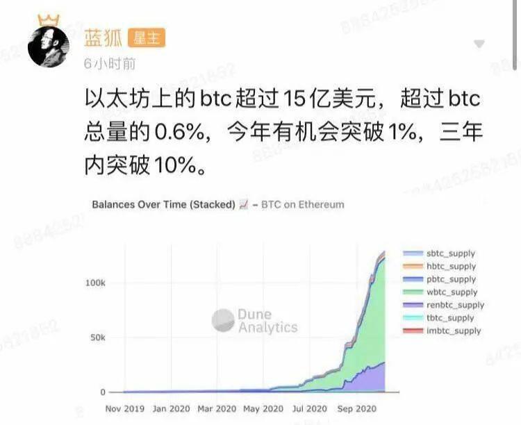 ETH上的BTC超15亿美元，DeFi真实锁仓资金90亿美元，DeFi还有机会吗？