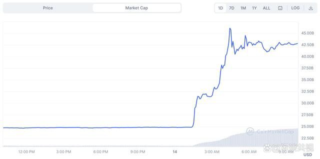 Ripple部分战胜SEC后XRP成为第四大加密货币