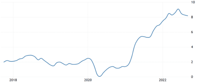 纳斯达克上涨，比特币因通胀下降趋势而上涨