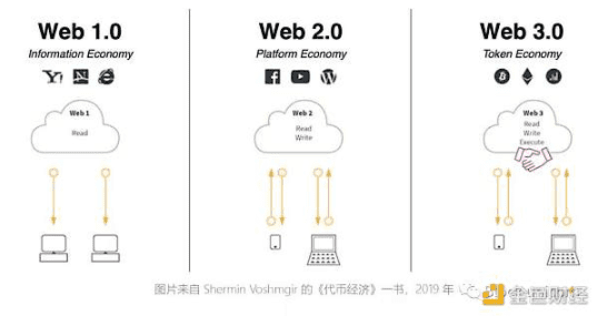 Web3 将为媒体和营销带来一场确定性革命