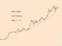 2020.11.23—交易简评！