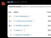 Blur NFT交易量破100万枚ETH！Gas费消耗冲上以太坊榜一