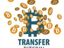 比特币高位巨震 是上升中继还是下跌开始