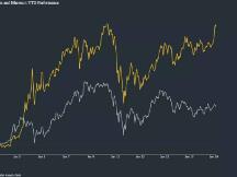 2021年以太坊涨幅一直快于比特币价格的3个原因