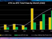AMPL 流动资金恢复4500万美元，持币地址到1.9万，越折腾越牛逼
