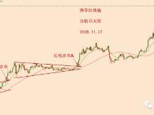 2020.11.17—比特币强势上涨，我们该如何对待？