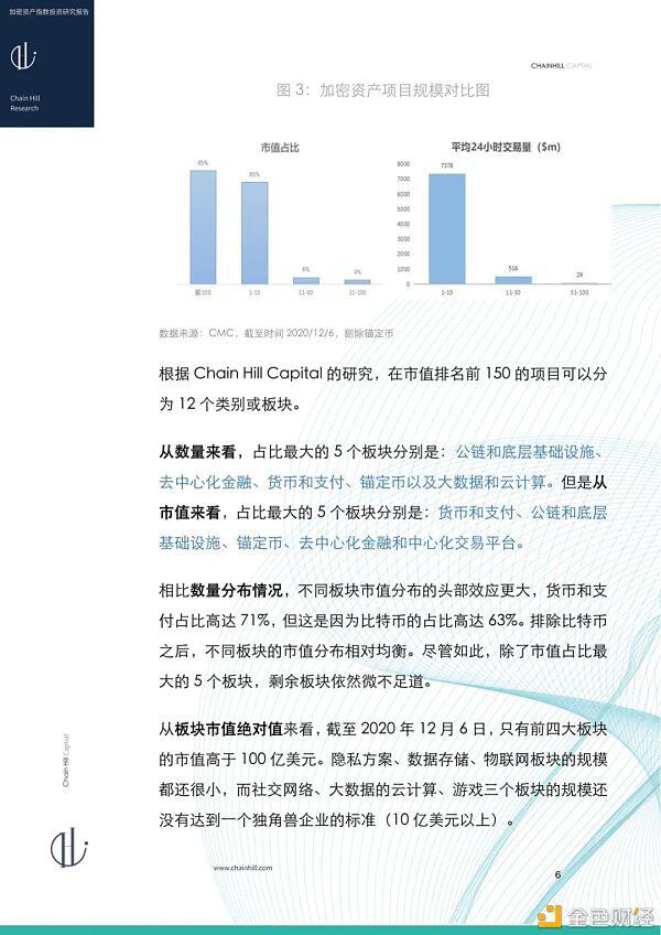 研报：加密货币指数投资报告