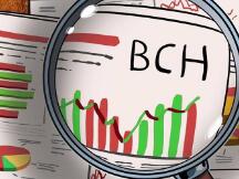 CME的期货合作伙伴发布首个受监管的比特币现金期货产品