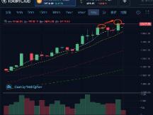 灰度休息，短线继续调整