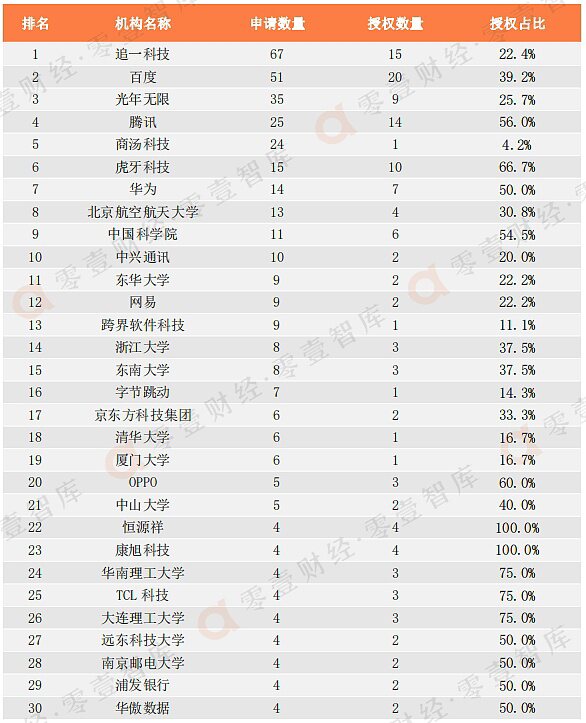 中国数字人专利排行榜TOP30