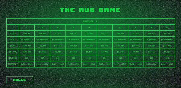 10个Token10个社区：特殊博弈游戏 The Rug Game