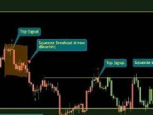 美联储加息的前一日,比特币在39,000 美元以下盘整