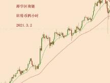 2021.3.2—比特币再等一次测试四小时15EMA的动作！