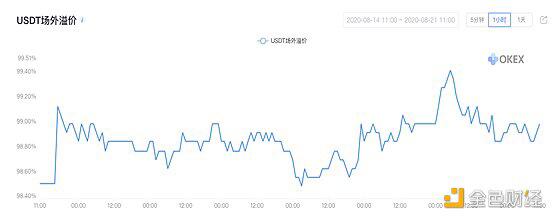 BTC多空人数比向1靠拢 ，比特币再现过山车行情