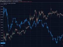 随着美元面临回调，比特币或受其影响