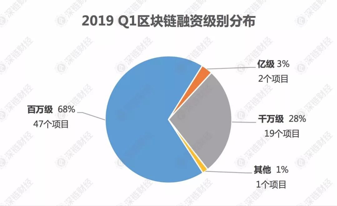 2019年区块链行业将是交易所的天下？