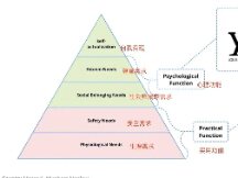 NFT 市场如何创造价值？从功能和组成等角度看早期 NFT 的奢侈品属性