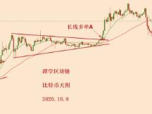2020.10.9—比特币冲到三角上轨压力下方，多头正在蓄力！