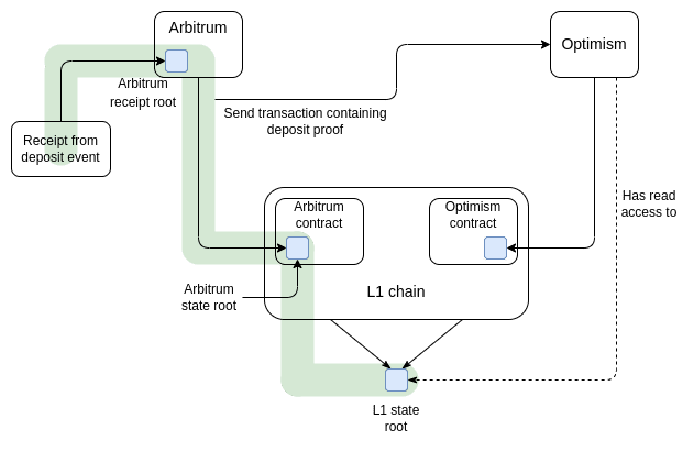 Vitalik Buterin：到底什么是“Layer”？