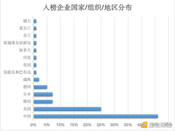 从中美对比，浅析两国区块链人才培养