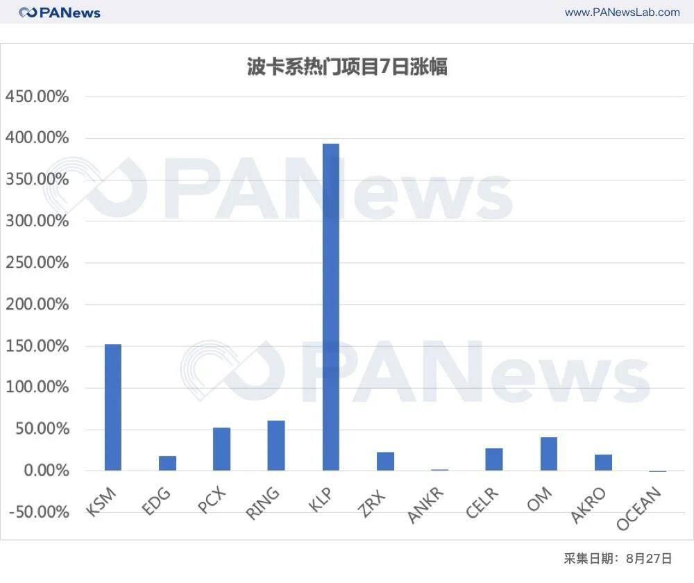 带你了解波卡叫板公链之王的勇气来自哪里