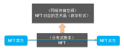 NFT：交易的不止是寂寞？