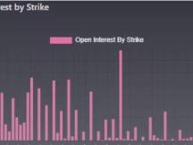 Deribit 推出行权价格高于 1000 美元的以太币期权产品，指明交易方向？