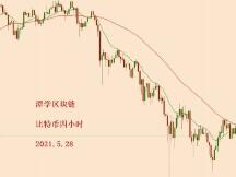 2021.5.28—比特币今天下跌怎么看？