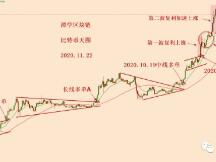2020.11.22—比特币交易信号总结以及当前格局分析！
