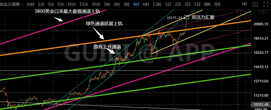 比特币暴涨进入新纪元，后续会怎样？