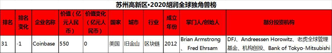 比特币涨疯了！又有加密货币交易所申请上市了