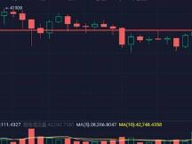 eth日内大涨10%，再度刷新历史高位