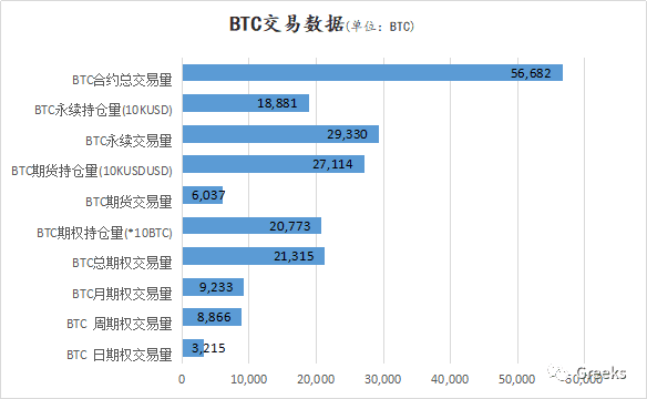 【Deribit期权市场播报】1210：IV下行