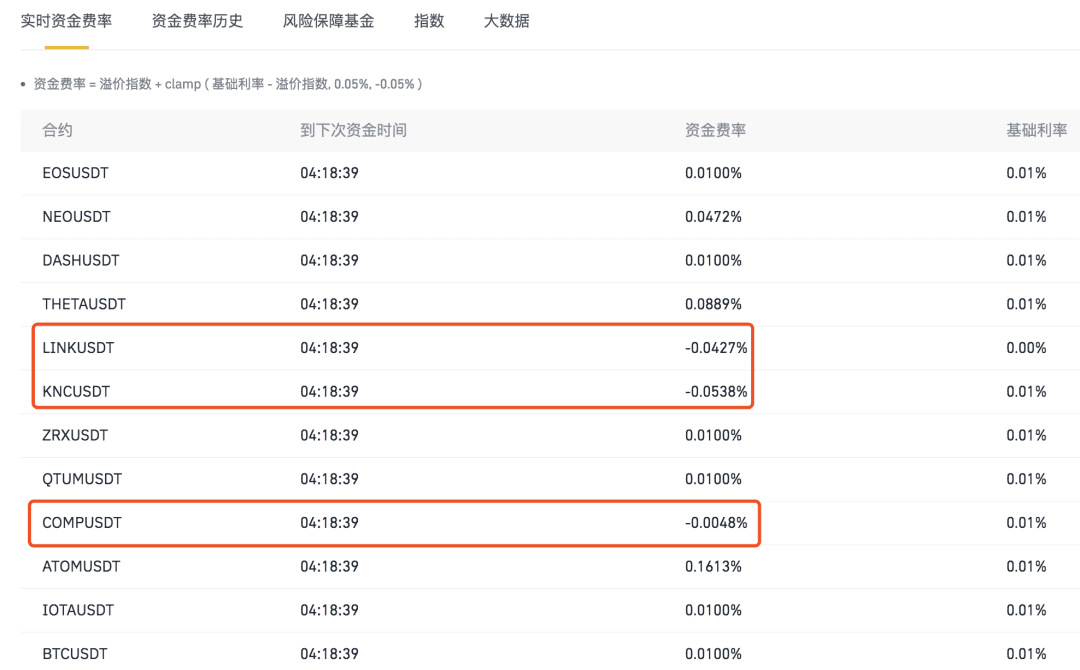 币圈市场，留下的都是聪明人