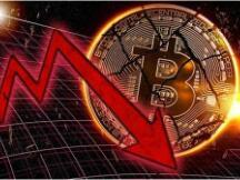 比特币市值随回调加深再次跌下1万亿美元