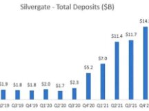 解密Silvergate与硅谷银行商业模式：一场美元加息周期下的豪赌