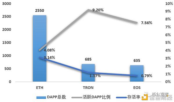 9月DAPP/DeFi分析：以太、柚子、波场