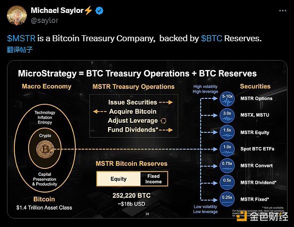 MichaelSaylor：MicroStrategy是一家“比特币财富”公司