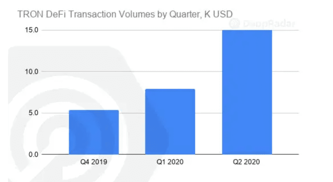 以太坊仍一家独大！ Q2 DApp 市场数据洞察