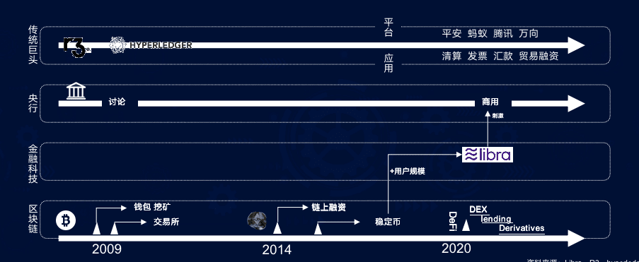 火币 COO浅谈区块链在新基建定位下的新使命